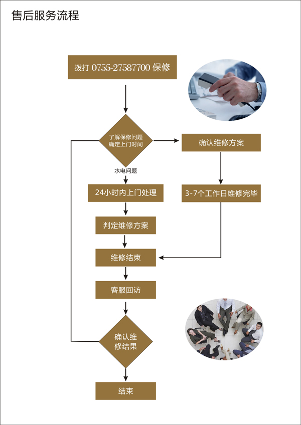 售后小猪视频下载看片流程