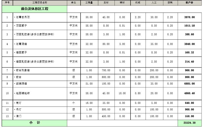 2016年最新厂房小猪视频APP网站工程预算表