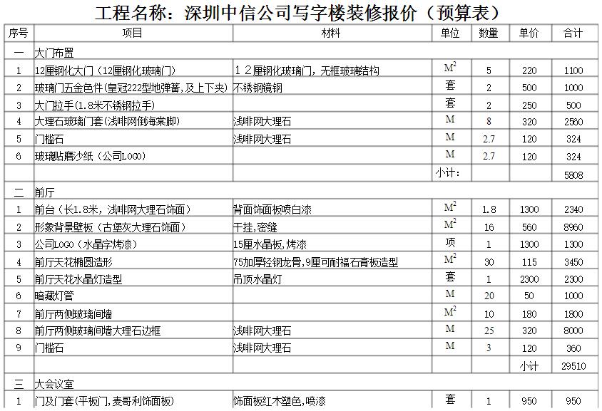 深圳小猪视频APP网站公司如何对写字楼小猪视频APP网站报价？