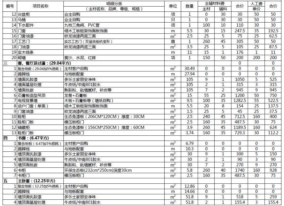 深圳小猪视频APP网站公司教你看懂2020年小猪视频APP网站报价单