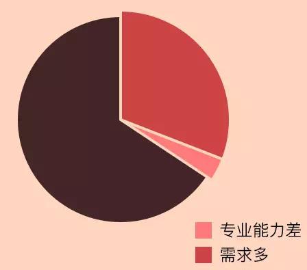 摄影师“鹿道森”确认身亡 小猪视频APP网站公司设计师抑郁担忧