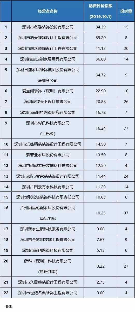 深圳小猪视频APP网站公司哪家好（深圳小猪视频APP网站公司排名前十强）